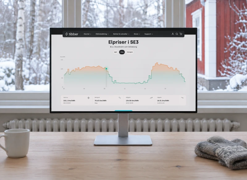 Tibber's electricity prices for SE3 today, a price curve through the day with the current, average, highest and lowest price below it, on a monitor in front of a window onto a snowy garden and a red wooden house.
